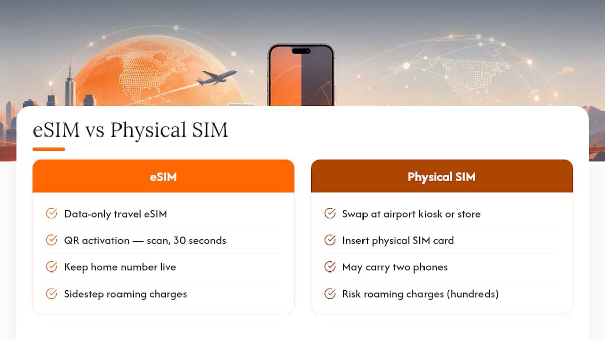 eSIM workflow compared with physical SIM swapping