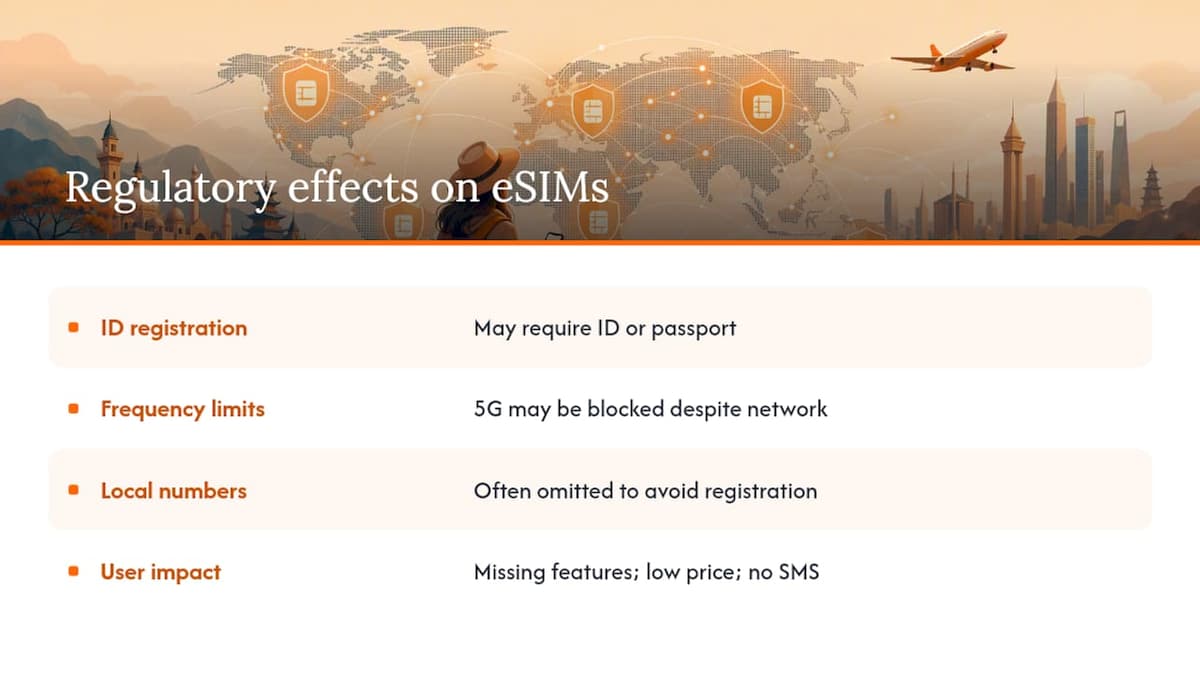 How Local Regulations Shape eSIM Availability — overview diagram