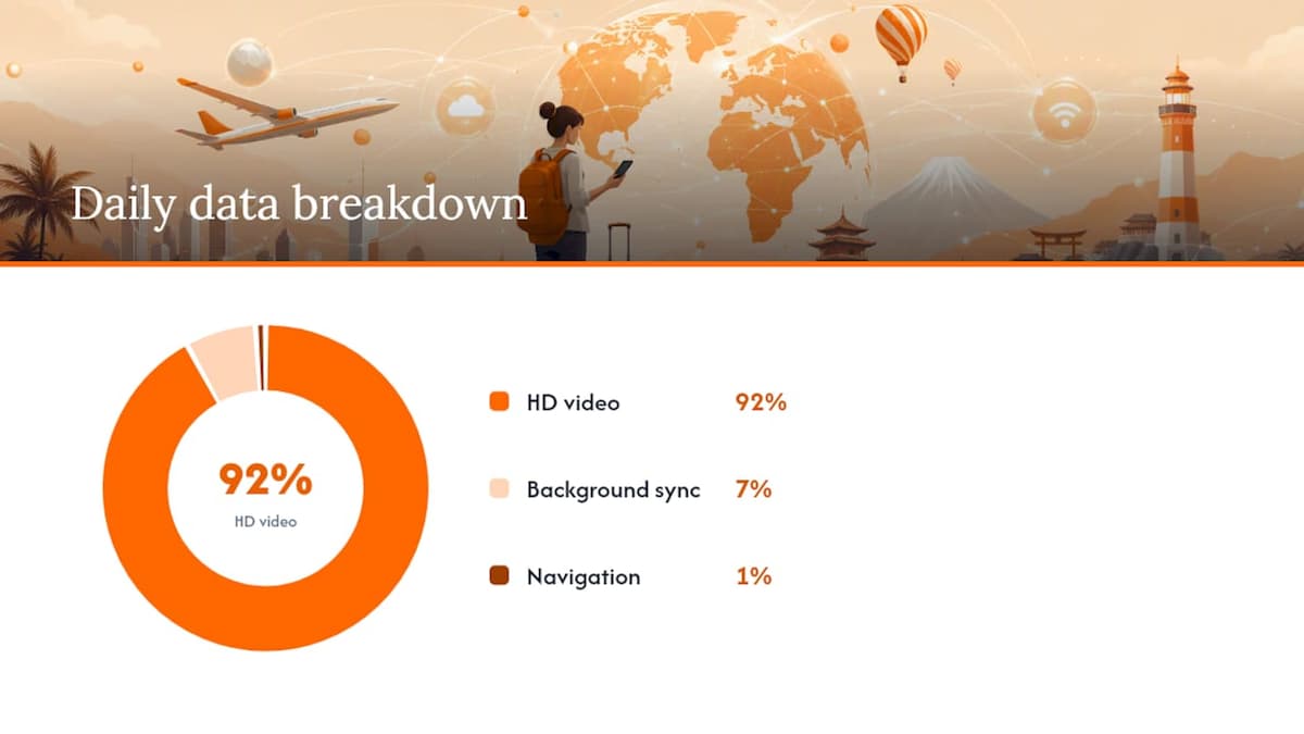 Travel data usage calculation example