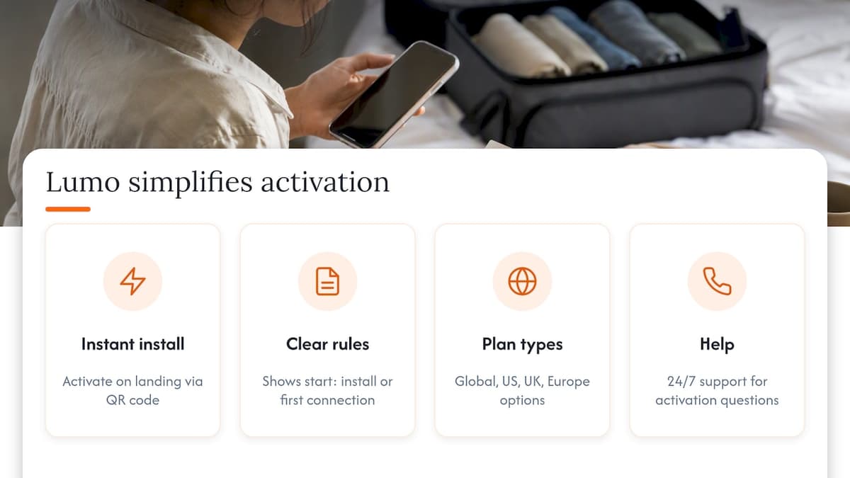 How Lumo Removes the Guesswork From Activation Timing — overview diagram