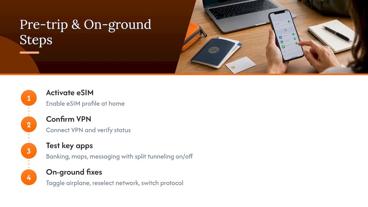 A traveler's take on running eSIM and VPN together — overview diagram