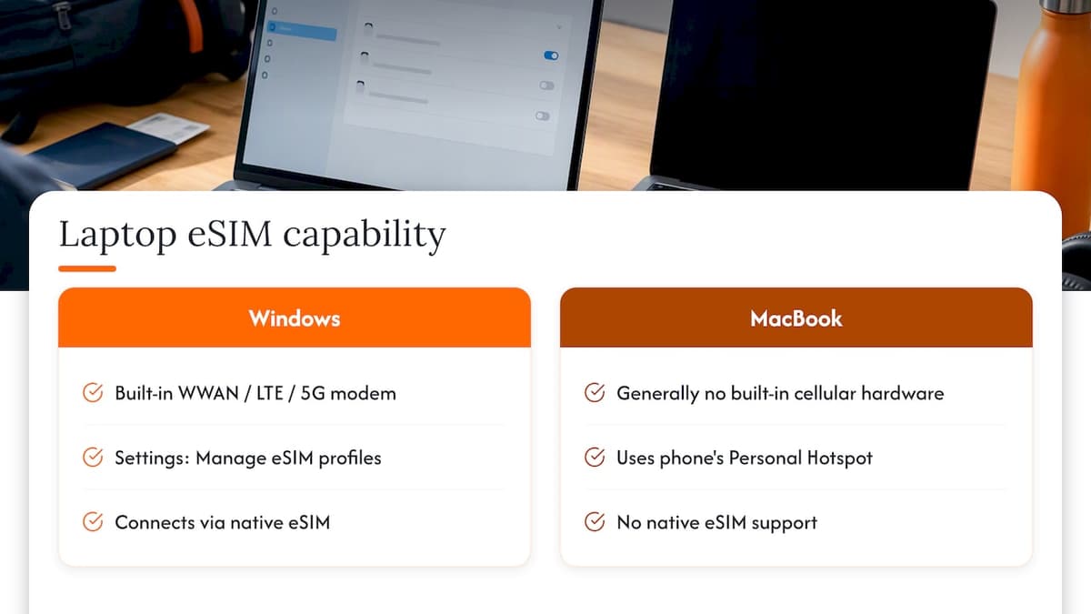 Native laptop eSIM and phone hotspot paths