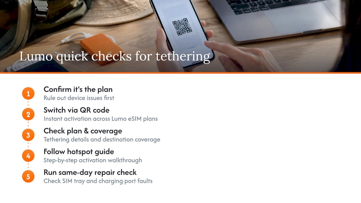 How Lumo helps when your plan doesn't support tethering — overview diagram