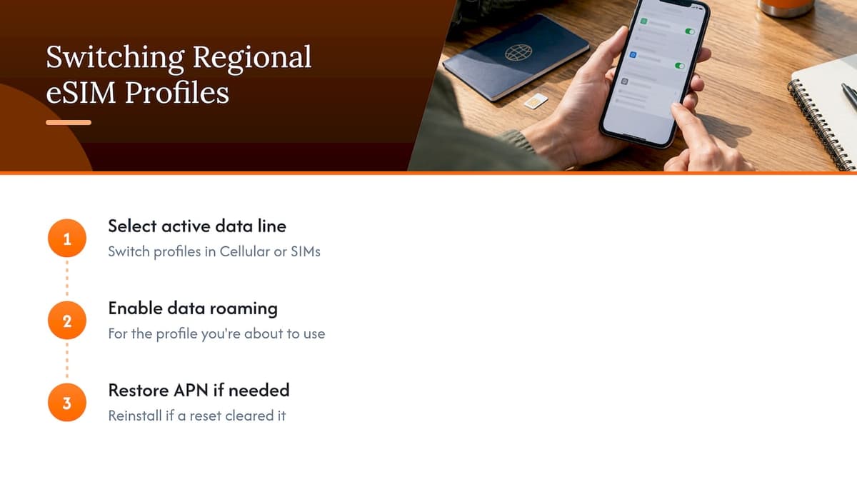 Switching APN settings between regional Lumo eSIM profiles — overview diagram