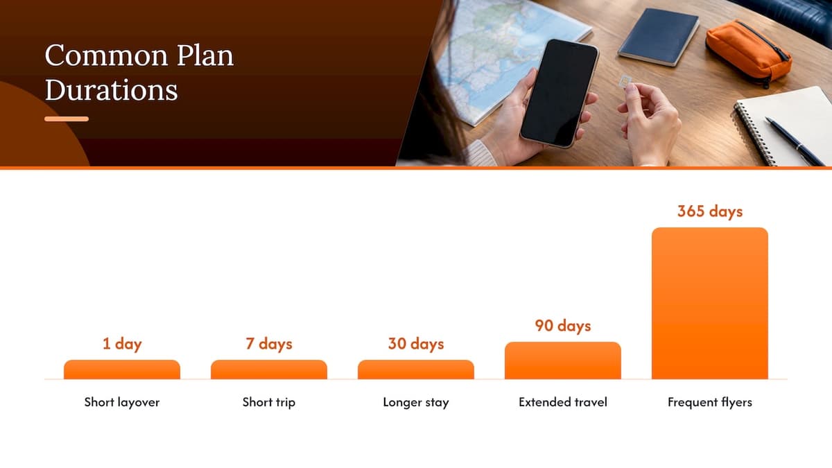 How long do eSIM plans normally last? — overview diagram