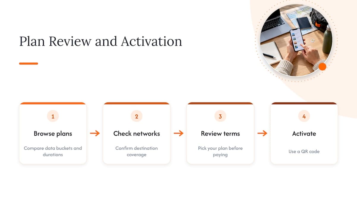 How we help you check allowances before you buy — overview diagram