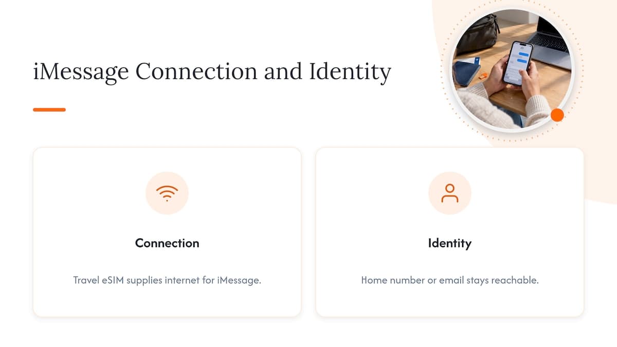 Travel eSIM data and iMessage identity paths