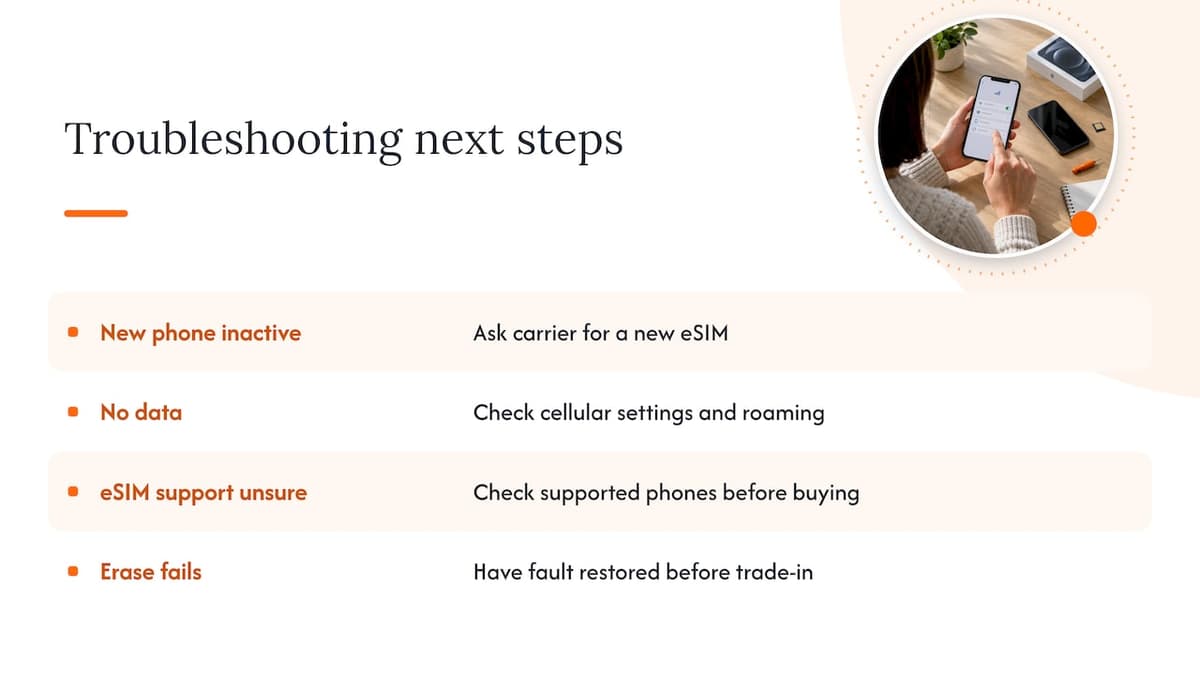 If something goes wrong — overview diagram