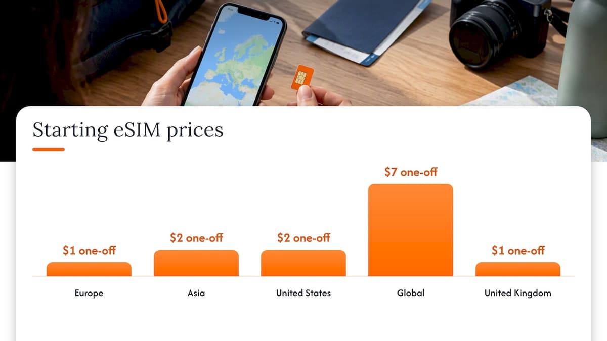 Staying connected with a travel eSIM — overview diagram