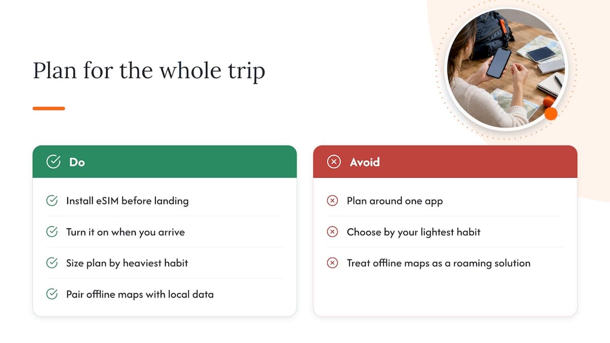 Our perspective: plan for the whole trip, not the map — overview diagram