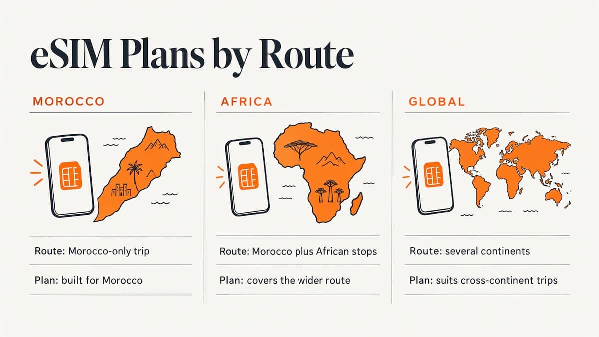 Choose a plan by trip coverage
