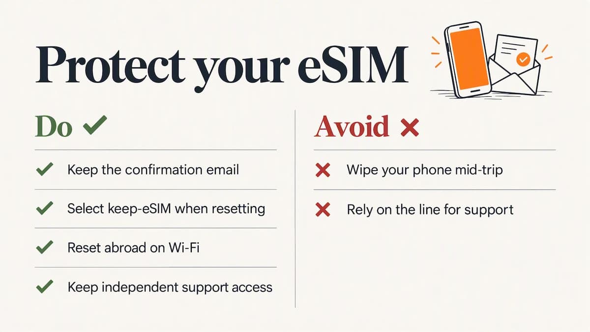 Perspective: treat the eSIM like a ticket, not a file — overview diagram